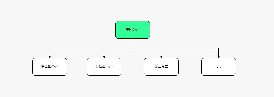 产品经理，产品经理网站